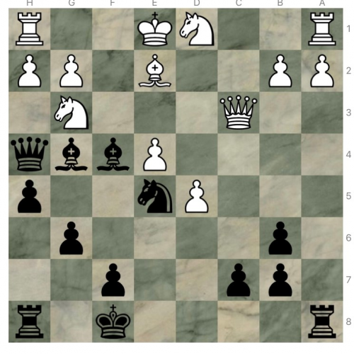 Diagramme : partie de Mihai, ronde 3